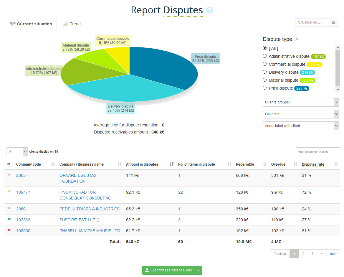 Dispute report