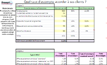 Discount rate calculation