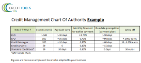 Chart of authority