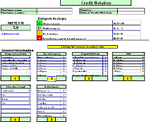 Credit notation