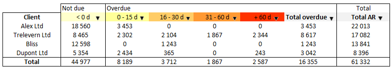 Aging balance example