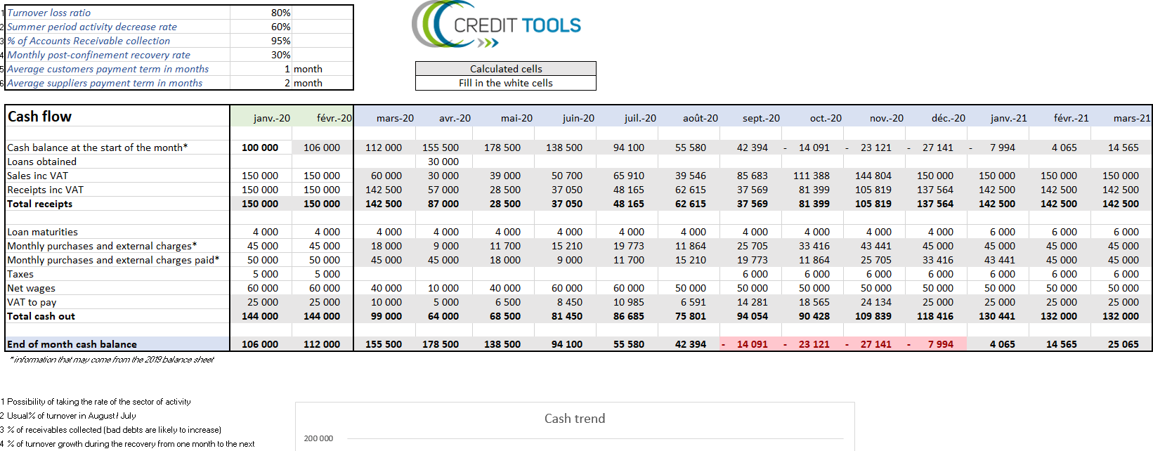 Cash dashboard Covid 19 crisis