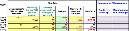 Cash and risks curves