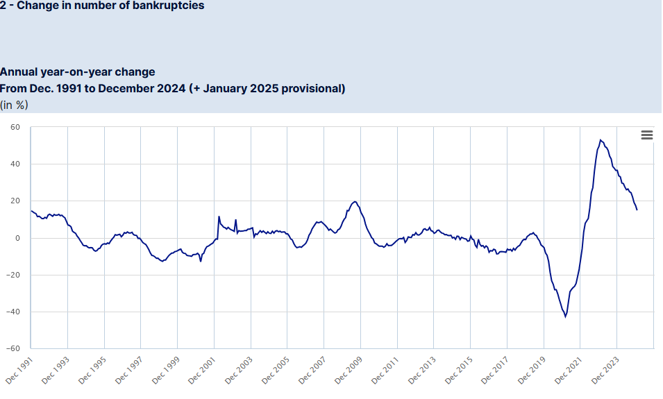 /img/defaillances-entreprises-banque-de-fr-en1.png