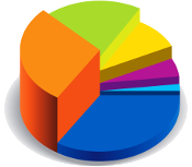 Easy credit notation
