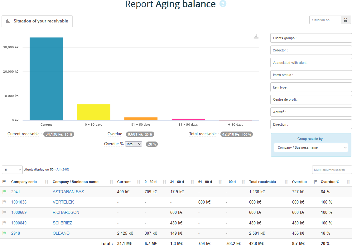 Aging balance report