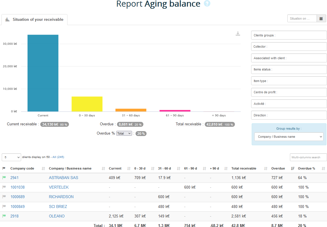 AB report