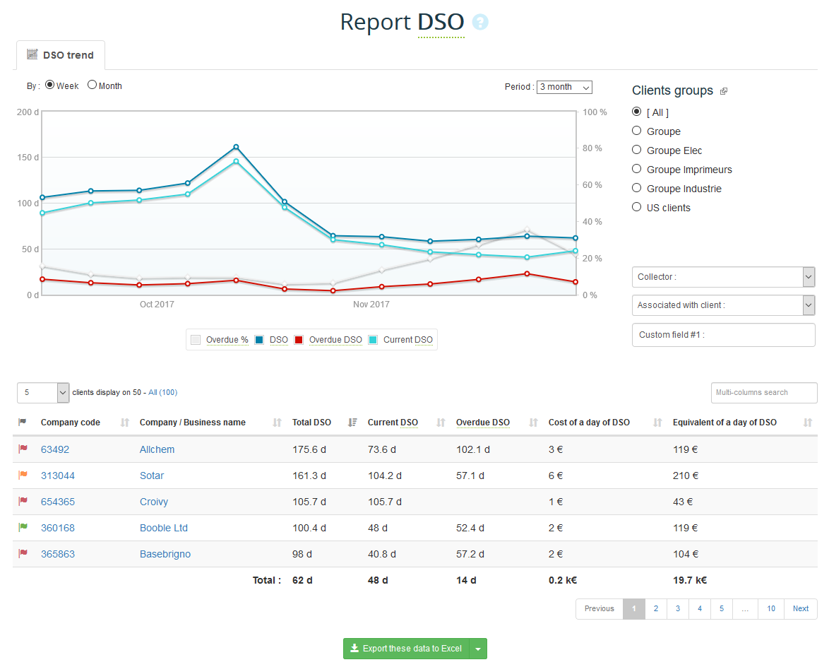 DSO Report