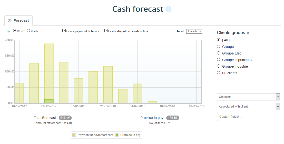 Cash forecast