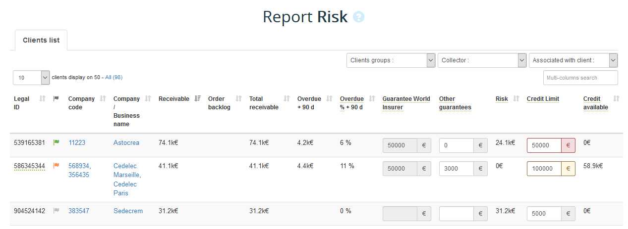 Risk report