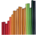 Analyze the Profit and Loss account graphique
