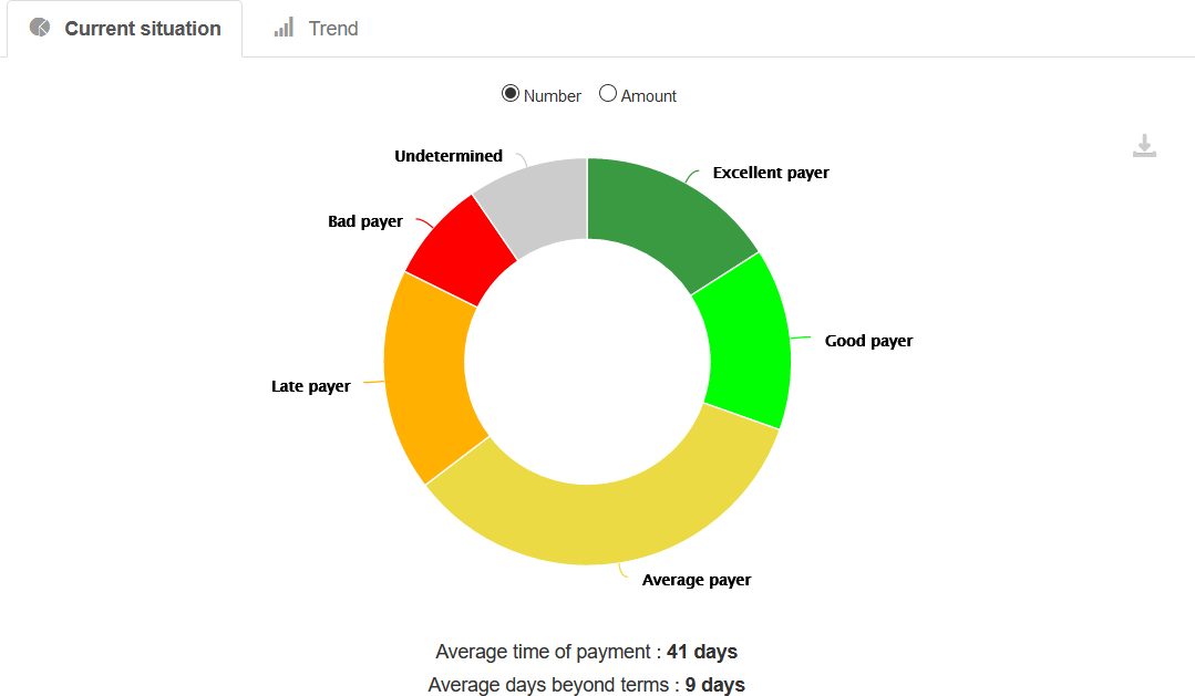 Payment profile