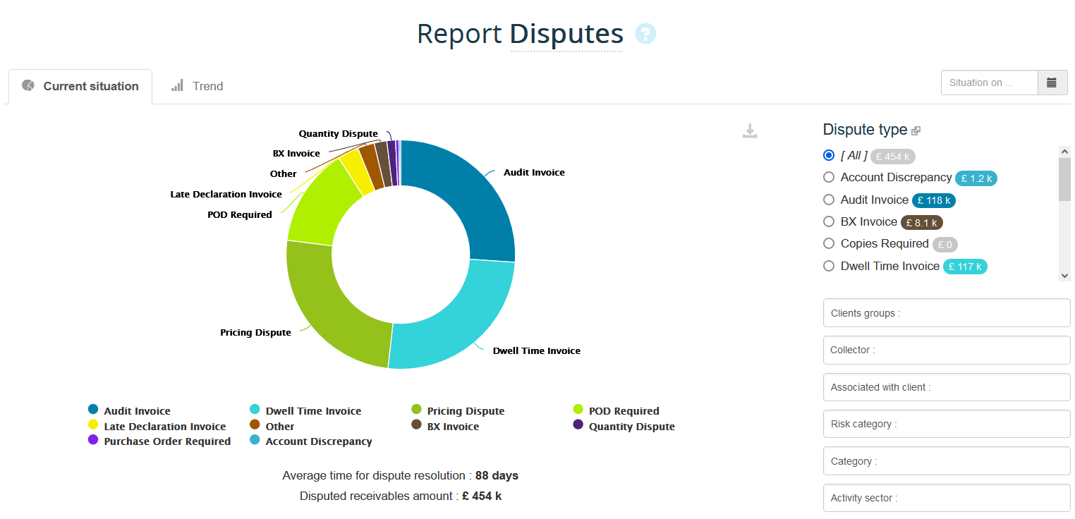 Dispute report