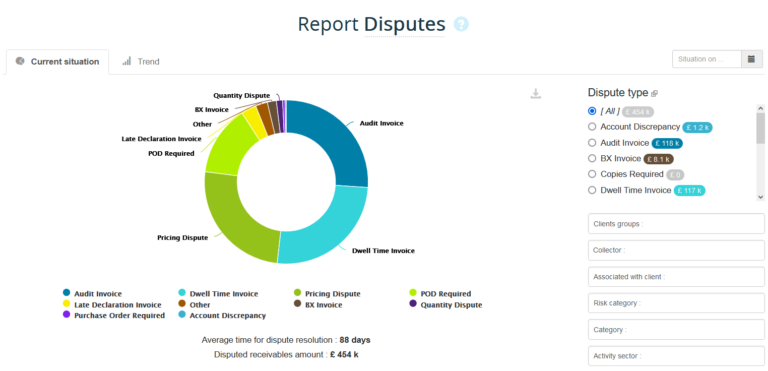 Dispute report Dispute report