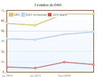 Application DSO