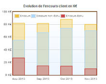 Reporting DSO online