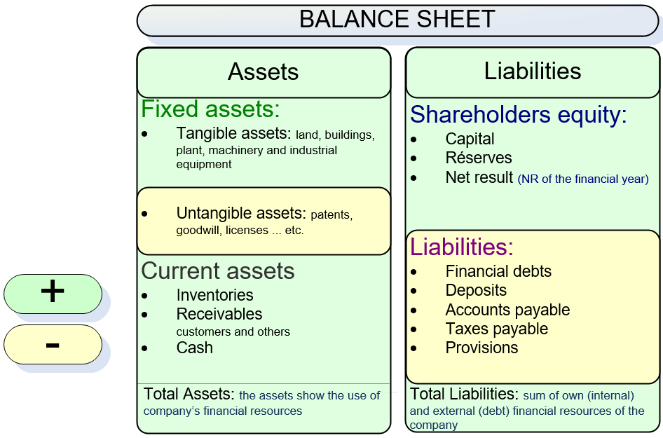 Tangible Net Worth calculation scheme