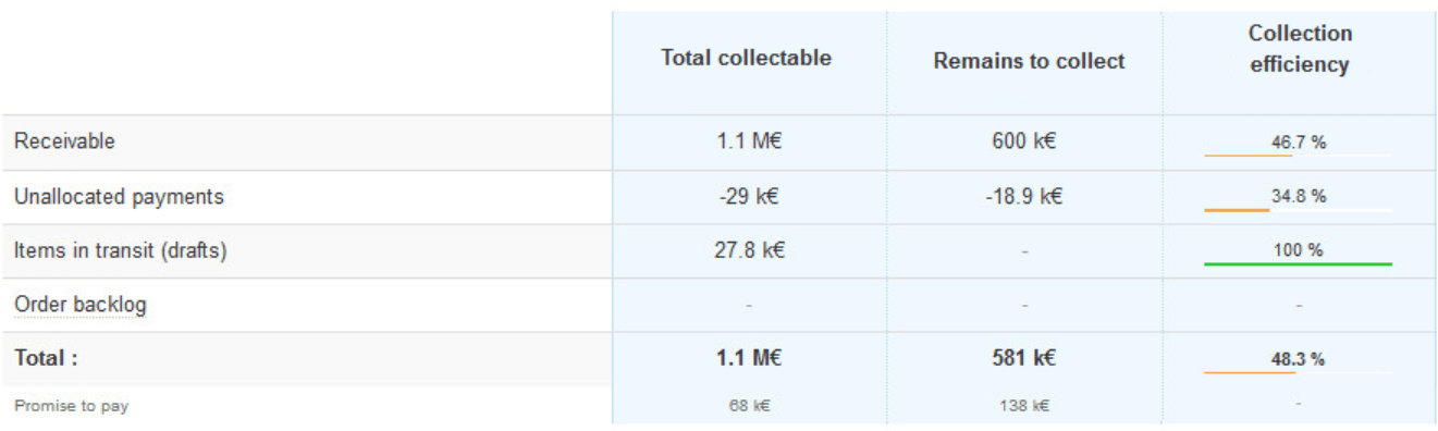 collection efficiency global