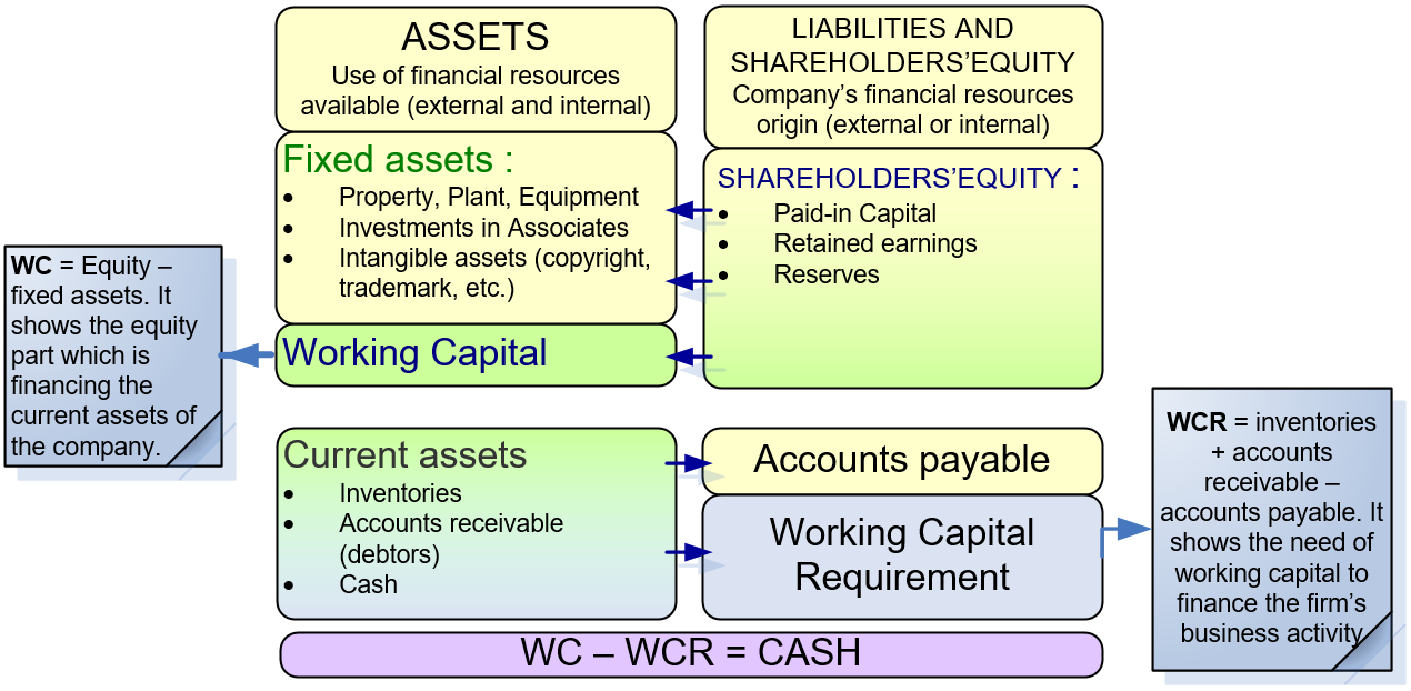 financial analysis evaluating and interpreting the balance sheet format of cash flow from operating activities 3 statement lbo model