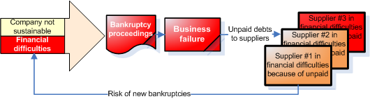 The domino effect Domino effect
