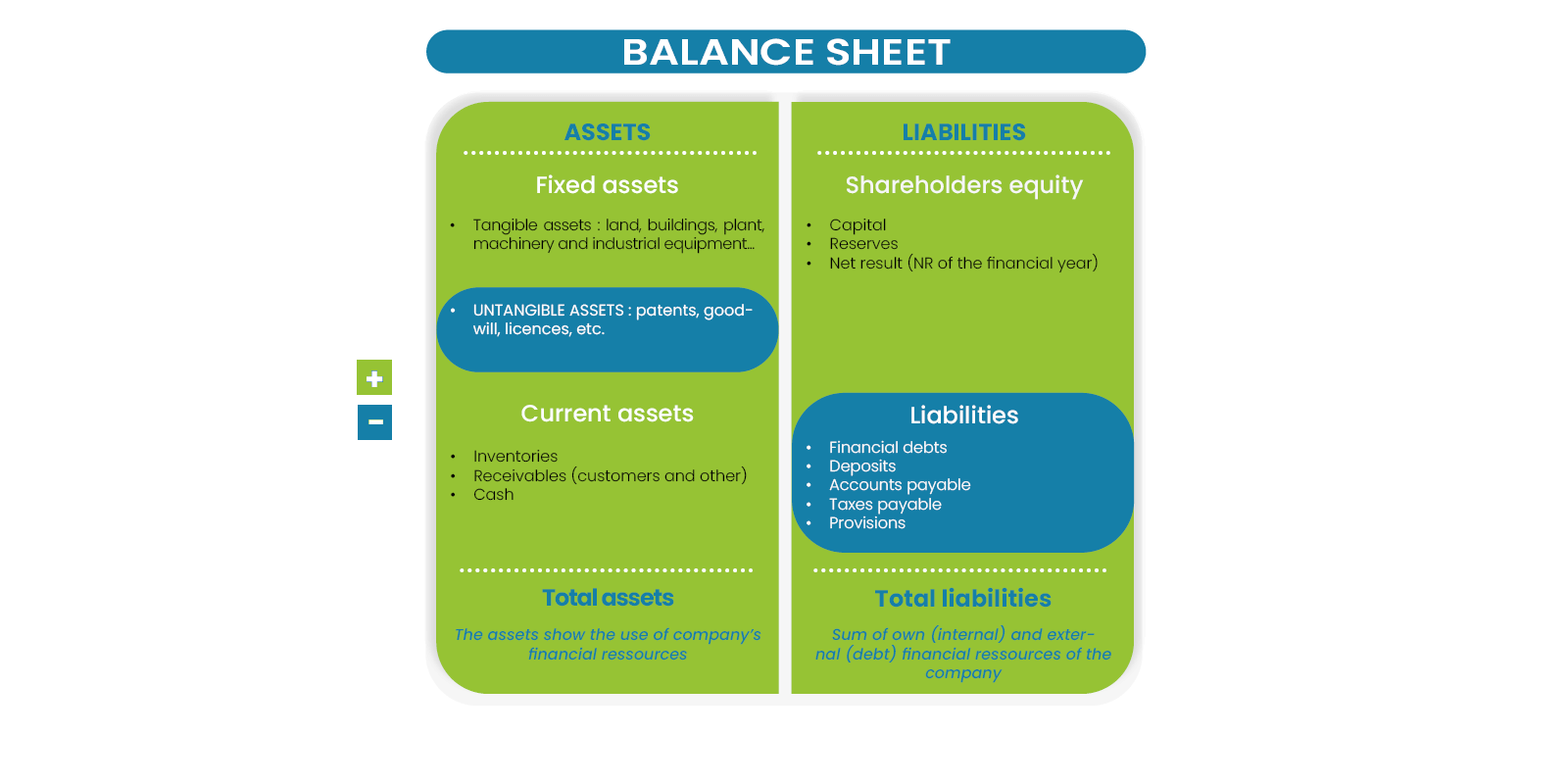 Tangible Net Worth calculation scheme