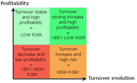 profit and loss analysis