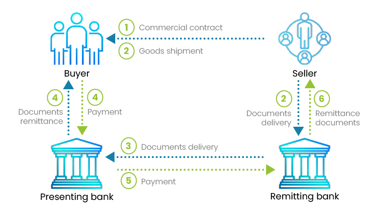 What Is Cash Against Documents (CAD) Financing?