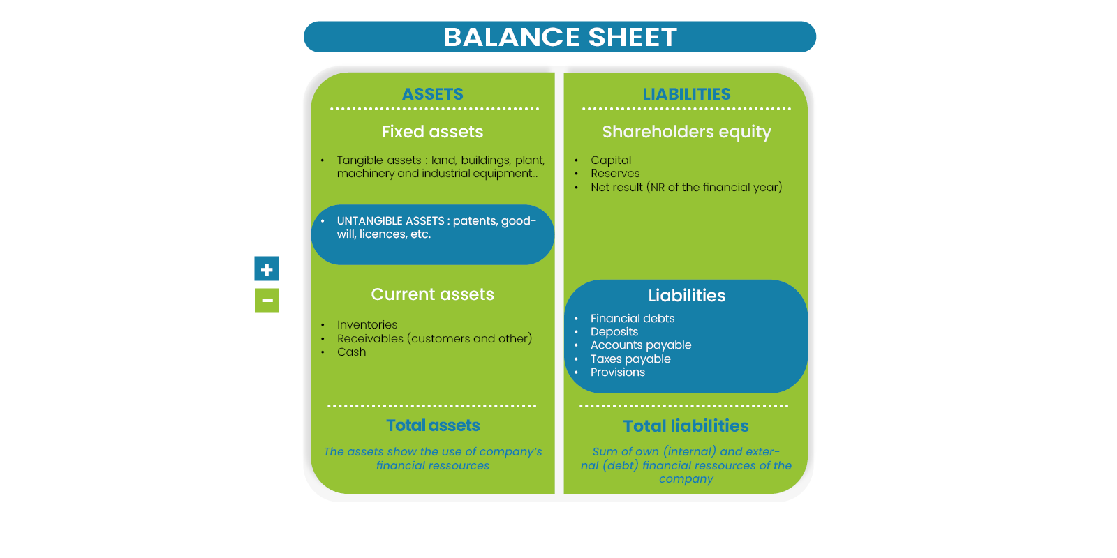 Tangible Net Worth calculation scheme