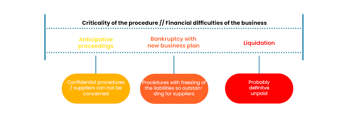 bankruptcy proceedings
