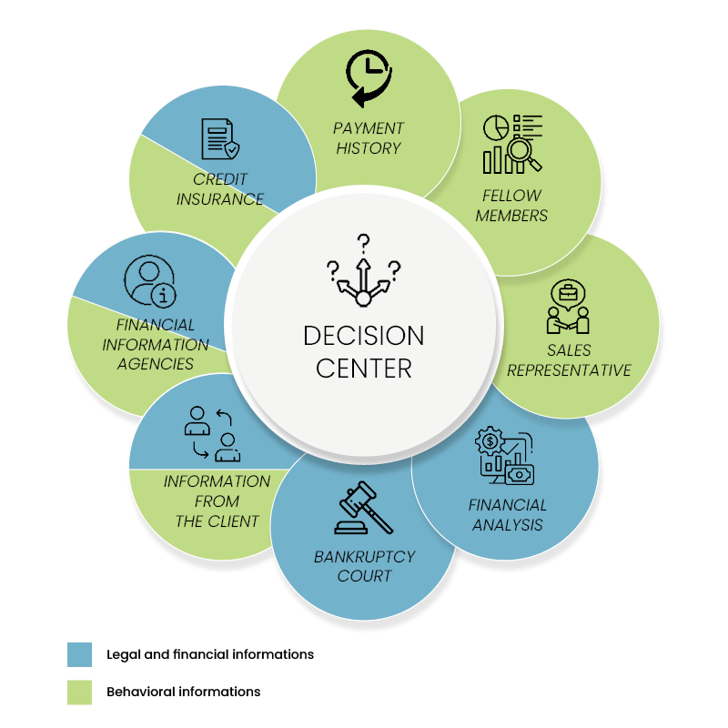 Companies information sources