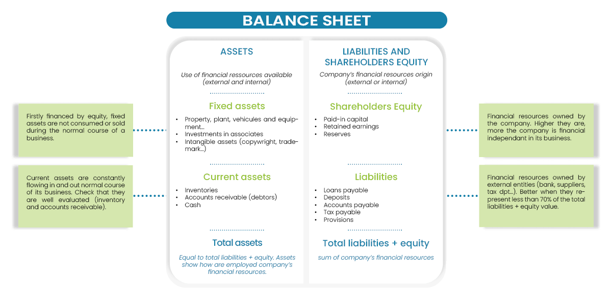 balance sheet