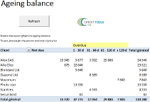 Aging balance