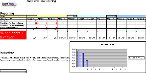 Bad debts ratio calculation