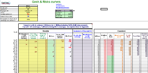 Cash and Risks curves