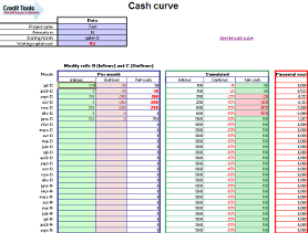 Cash curve