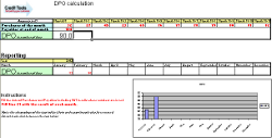 DPO calculation