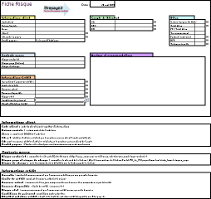 Credit risk profile