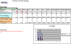 Overdue ratio calculation