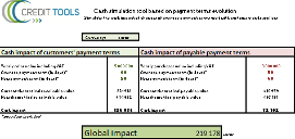 Payment terms cash impact